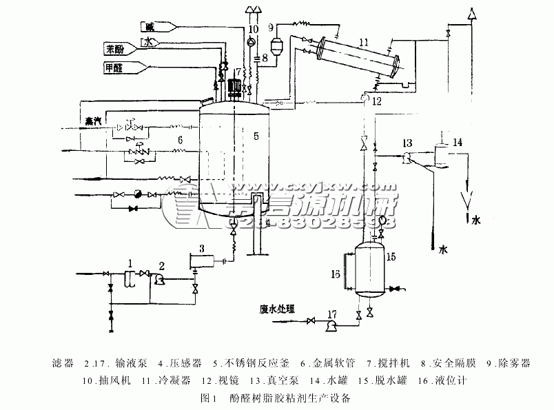 酚醛樹(shù)脂生產(chǎn)設備